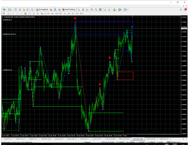 Click to Enlarge

Name: AUDUSD-------M30.png
Size: 40 KB