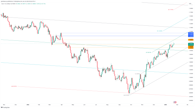 Click to Enlarge

Name: EURUSD_2023-01-24_20-26-02.png
Size: 65 KB