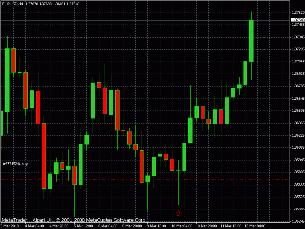 Click to Enlarge

Name: eur usd.gif 4hr.gif
Size: 20 KB