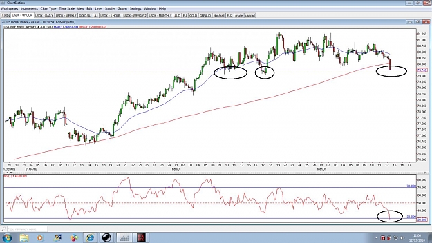 Click to Enlarge

Name: USDX-4hour-12mar.jpg
Size: 158 KB
