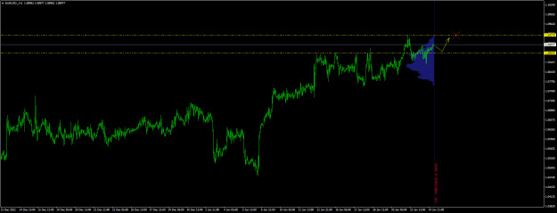 Click to Enlarge

Name: EURUSD_H1 20230125.png
Size: 17 KB