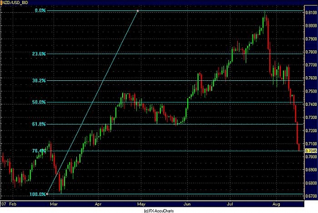 Click to Enlarge

Name: NZD DOLLAR DAILY.jpg
Size: 67 KB