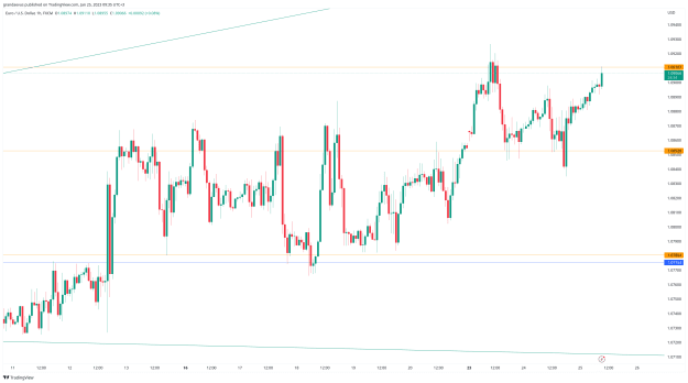 Click to Enlarge

Name: EURUSD_2023-01-25_09-35-27.png
Size: 50 KB