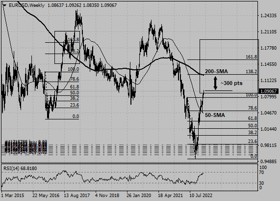 Click to Enlarge

Name: EURUSDWeekly+20230125+0724+A.png
Size: 14 KB