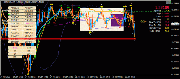 Click to Enlarge

Name: GBPUSD(M15)_2023.01.25_165936.gif
Size: 51 KB