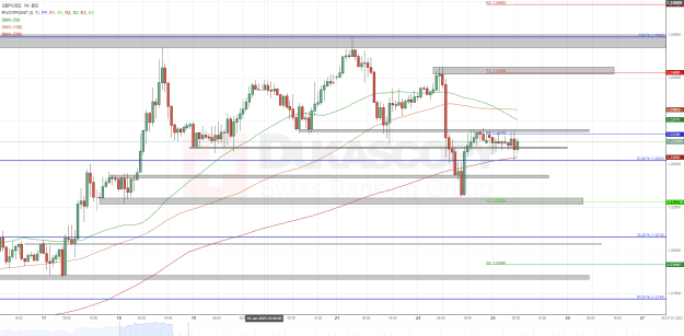 Click to Enlarge

Name: GBPUSD BID 1H since 0200 2023-01-16 to 0000 2023-01-27.png
Size: 60 KB