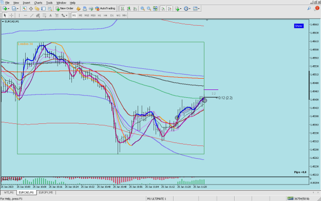 Click to Enlarge

Name: eurcad a bit late entry reached ema 100.png
Size: 51 KB