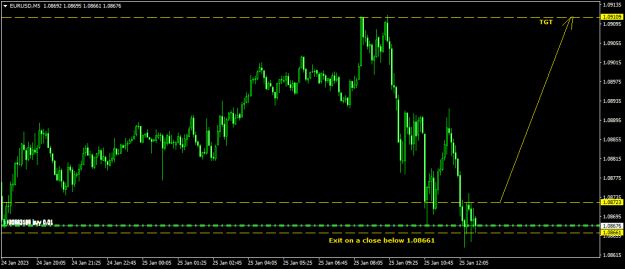 Click to Enlarge

Name: EURUSDM5.png
Size: 12 KB