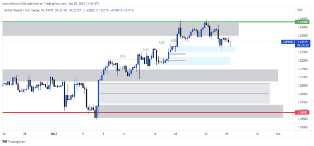 Click to Enlarge

Name: GBPUSD_2023-01-25_13-30-20.png
Size: 15 KB