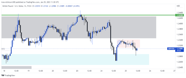 Click to Enlarge

Name: GBPUSD_2023-01-25_13-30-35.png
Size: 14 KB