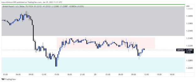 Click to Enlarge

Name: GBPUSD_2023-01-25_13-31-04.png
Size: 12 KB