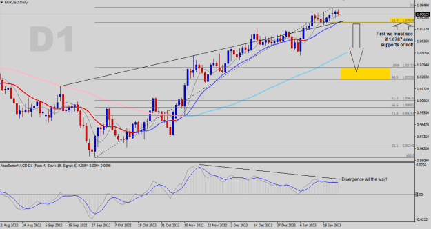Click to Enlarge

Name: EURUSD-D1.png
Size: 22 KB
