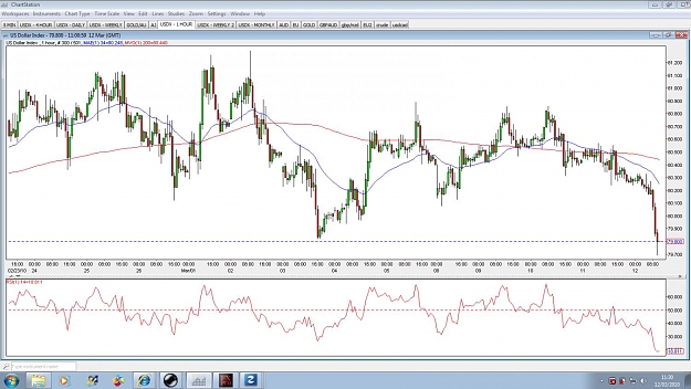 Click to Enlarge

Name: USDX-1hour-12mar.jpg
Size: 156 KB