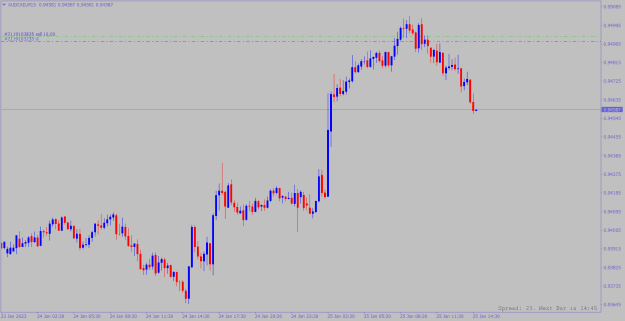 Click to Enlarge

Name: audcad.png
Size: 14 KB