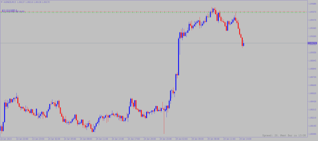 Click to Enlarge

Name: audnzd.png
Size: 12 KB