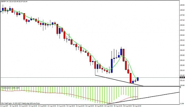 Click to Enlarge

Name: gbpjpy 1h.jpg
Size: 35 KB