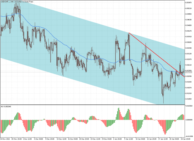 Click to Enlarge

Name: usdchf.png
Size: 18 KB