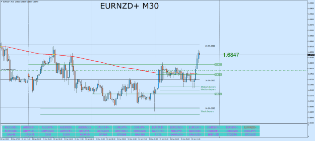Click to Enlarge

Name: EURNZD+M30.png
Size: 28 KB