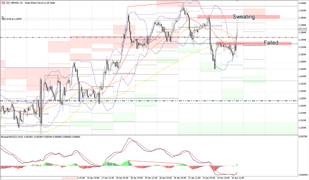 Click to Enlarge

Name: GBPUSD_25JAN2023_H1.png
Size: 80 KB