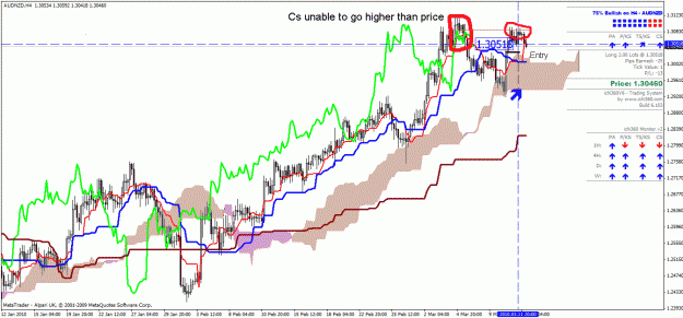 Click to Enlarge

Name: audnzd.gif
Size: 42 KB