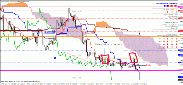 Click to Enlarge

Name: usdcad.gif
Size: 45 KB