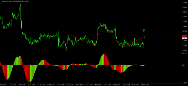 Click to Enlarge

Name: USDCADH1-entry area.png
Size: 21 KB