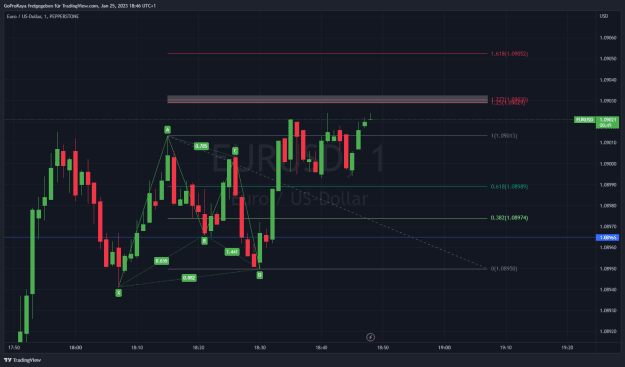 Click to Enlarge

Name: EURUSD_gartley.png
Size: 36 KB