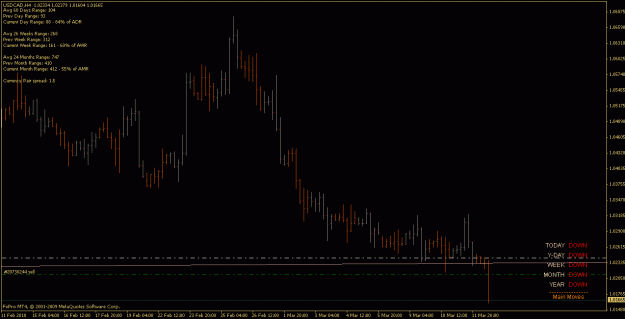 Click to Enlarge

Name: usdcad_100312_h4_reverse_sell.gif
Size: 16 KB