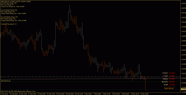 Click to Enlarge

Name: usdcad_100312_h4_reverse_sell.gif
Size: 16 KB