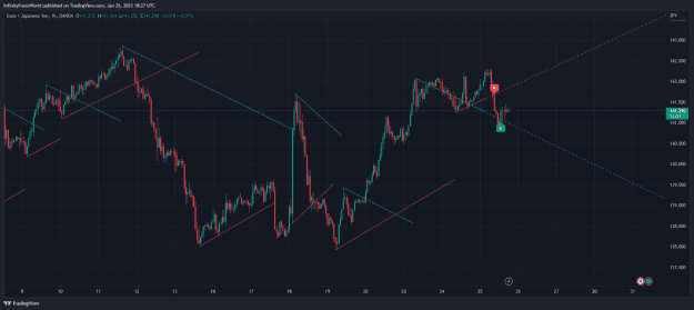 Click to Enlarge

Name: EURJPY_2023-01-26_00-27-38.png
Size: 50 KB