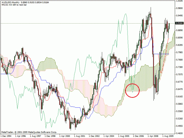 Click to Enlarge

Name: audusd.gif
Size: 34 KB