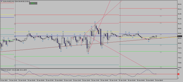 Click to Enlarge

Name: oilmn-mar23-m15-xm-global-limited 26 01 crude a.png
Size: 18 KB