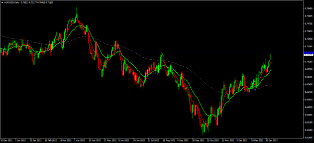 Click to Enlarge

Name: audusd D1.png
Size: 19 KB
