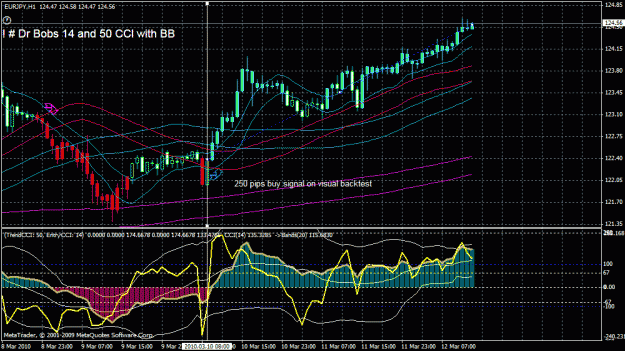 Click to Enlarge

Name: ! # dr bob with bb visual back test 1hr chart.gif
Size: 39 KB