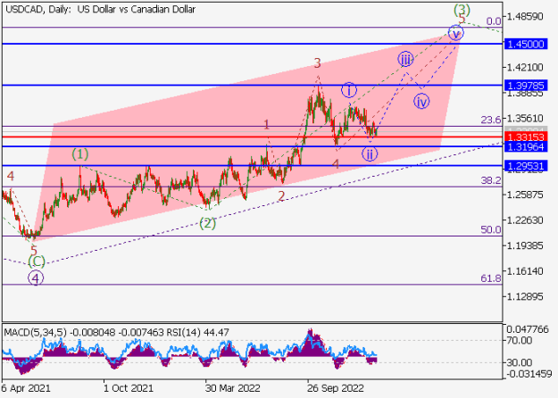 Click to Enlarge

Name: usdcad.png
Size: 13 KB
