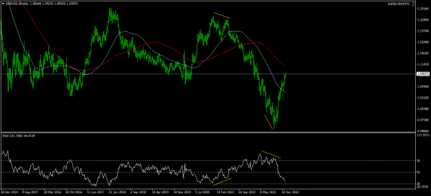 Click to Enlarge

Name: EURUSDWeekly.png
Size: 18 KB