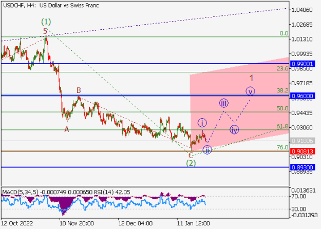 Click to Enlarge

Name: usdchf.png
Size: 11 KB
