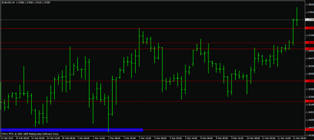 Click to Enlarge

Name: nice pin h4 eur-usd.gif
Size: 18 KB