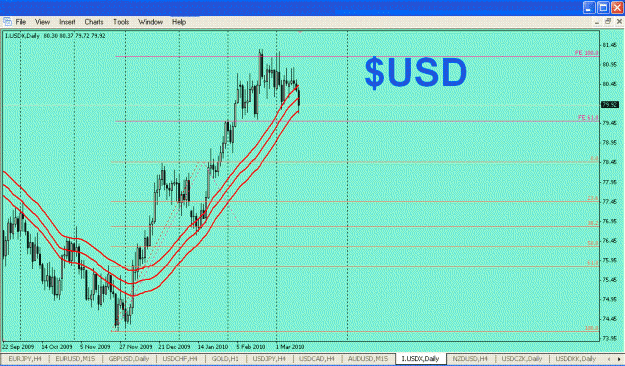 Click to Enlarge

Name: usd.GIF
Size: 43 KB