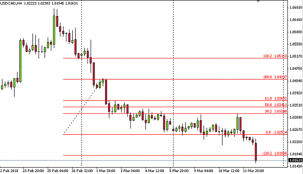 Click to Enlarge

Name: usdcad120310.png
Size: 9 KB