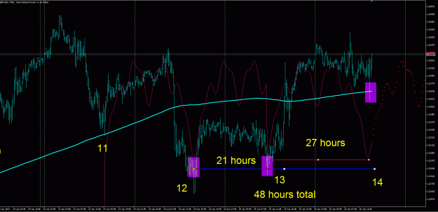 Click to Enlarge

Name: gbpusd 15 min.gif
Size: 40 KB