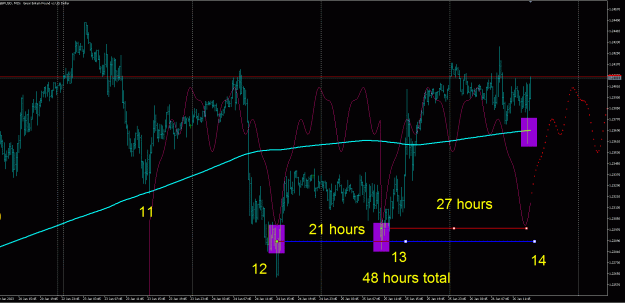 Click to Enlarge

Name: gbpusd 15 min.gif
Size: 40 KB