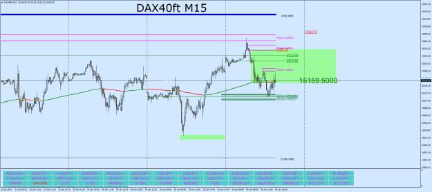 Click to Enlarge

Name: DAX40ftM15.png
Size: 33 KB