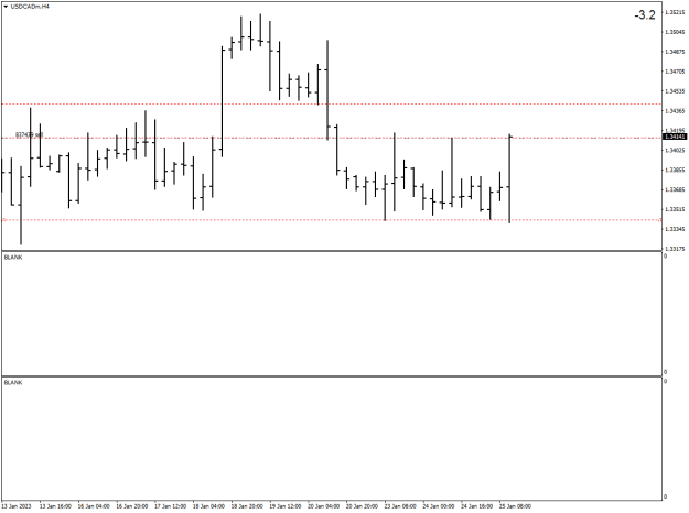 Click to Enlarge

Name: USDCADmH41.png
Size: 10 KB