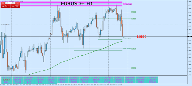 Click to Enlarge

Name: EURUSD+H1.png
Size: 32 KB