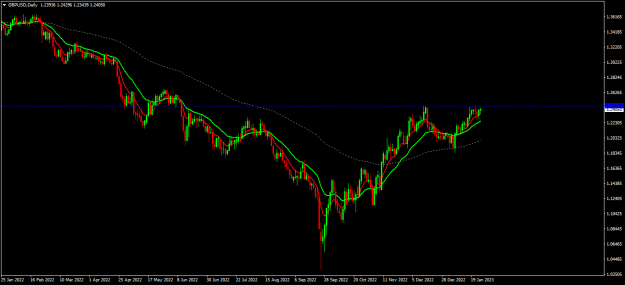 Click to Enlarge

Name: gbpusd d1.png
Size: 16 KB