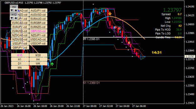 Click to Enlarge

Name: GBPUSD-cd(M15)_2023.01.27_143035.gif
Size: 37 KB