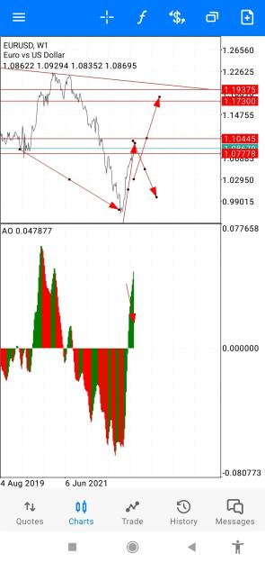 Click to Enlarge

Name: Screenshot_2023-01-27-07-41-57-254_net.metaquotes.metatrader5.jpg
Size: 536 KB