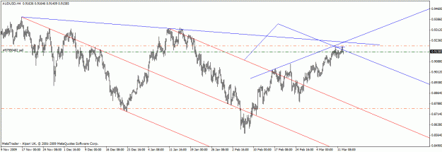 Click to Enlarge

Name: 03-12 audusd.gif
Size: 19 KB