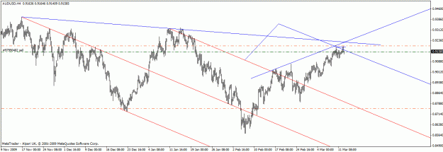 Click to Enlarge

Name: 03-12 audusd.gif
Size: 19 KB